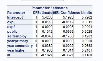Parameter Estimates.jpg